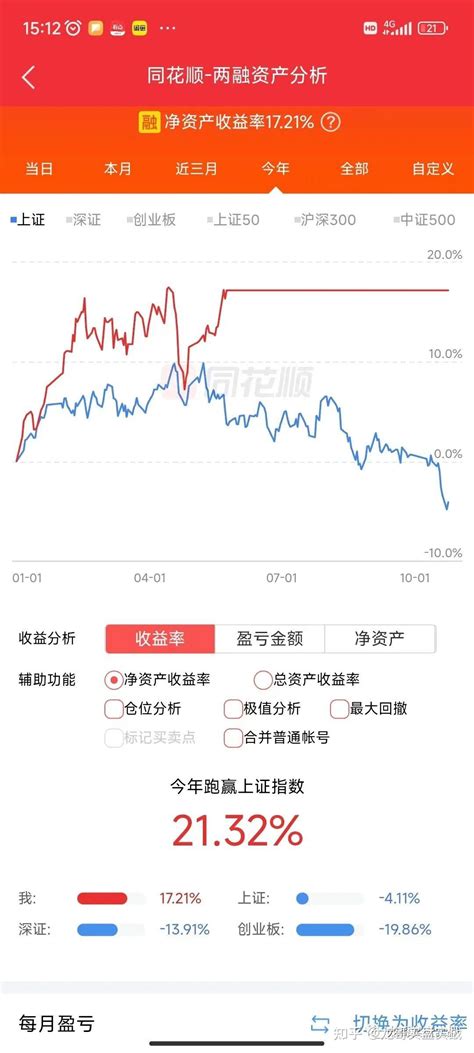 23年10月24日涨跌都赚的完美策略。送三字真言：管住手！！！ 知乎