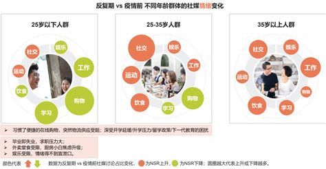 《后疫情时代大众行为及情感变化研究报告》 人们的饮食、工作、运动、社交、娱乐、学习、购物有哪些改变？ 知乎