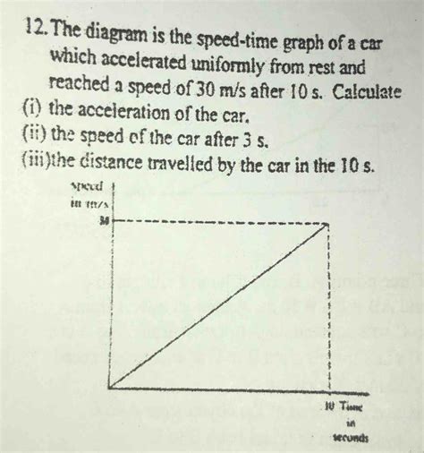 Solved 12 The Diagram Is The Speed Time Graph Of A Car Which