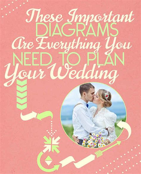 These Diagrams Are Everything You Need To Plan Your Wedding Plan Your Wedding Wedding