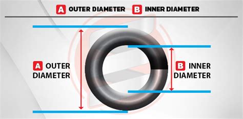 What is a Coil Spring’s Diameter? Compression Springs, Extension ...