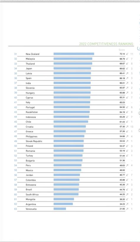 Ussal Sahbaz On Twitter Rt Muratoray Rekabet G C N Kadar Konu