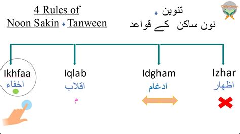 14 Learn Quran Tajweed Daily Introduction To 4 Rules Of Tanween And Noon Sakin Lesson 14