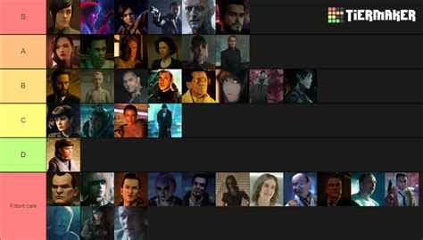 Blade Runner Characters Tier List (Community Rankings) - TierMaker