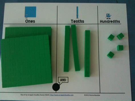 Math Coach S Corner Models For Decimal Place Value