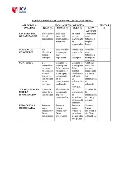 Rubrica Para Organizador Visual Tagged Rubrica Para Evaluar Un Organizador Visual Aspectos A