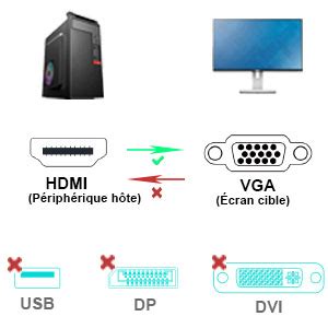 Benfei C Ble Hdmi Vers Vga M Unidirectionnel Hdmi Source Vers Vga