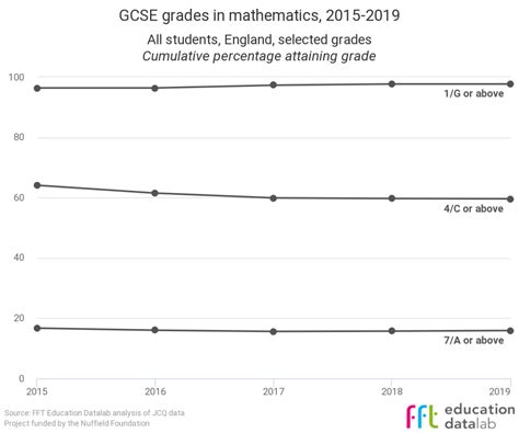 2019年最新gcse成绩已出，你要知道的都在这里！ 知乎