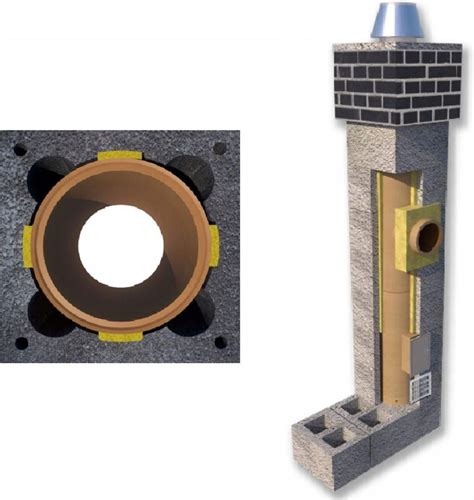 System Kominkowy Ceramiczne Kominy Komin 6M Fi 200 K Systemowy