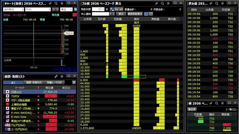 【ipo初値 板と歩み値】2936ベースフードデイトレ寄付きスキャルピングセカンダリー板読み勉強 Youtube