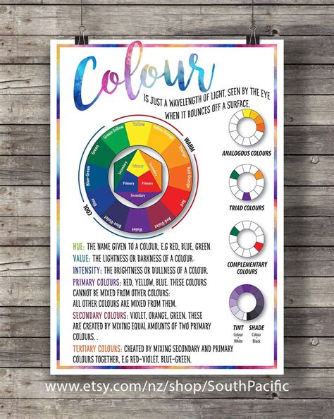 Color Poster Art Classroom Printable Color Theory Wall Art Classroom