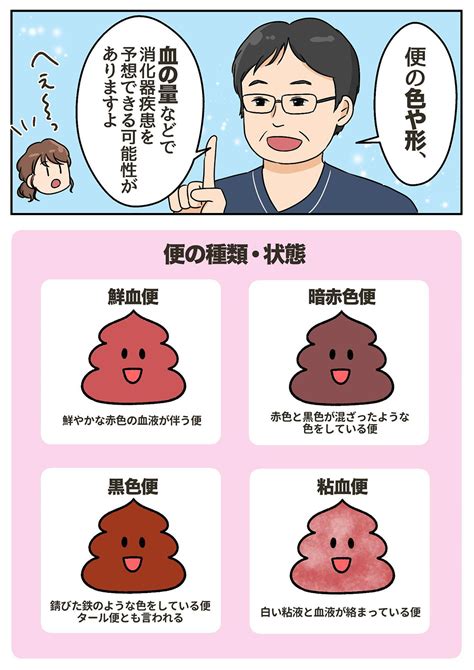 マンガで分かる血便・下血・便潜血陽性｜医療法人祐心会 うえだクリニック・淀川区の内科・消化器内科・内視鏡検査