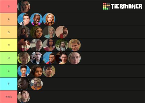 Sex Education Characters Ranked Tier List Community Rankings