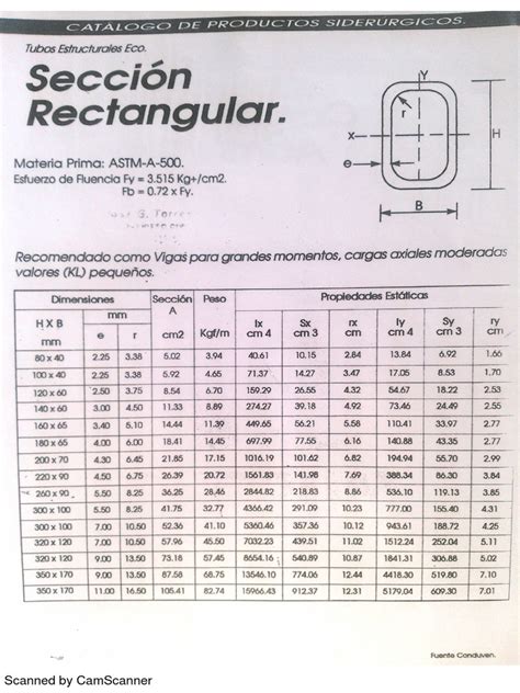 PDF Catalogo Productos Siderurgicos Y Carga Axial Admisible Para