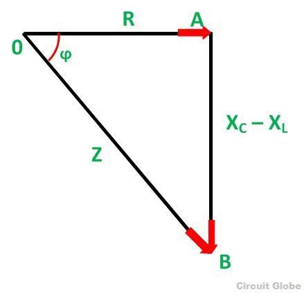 What is RLC Series Circuit? - Phasor Diagram & Impedance Triangle ...