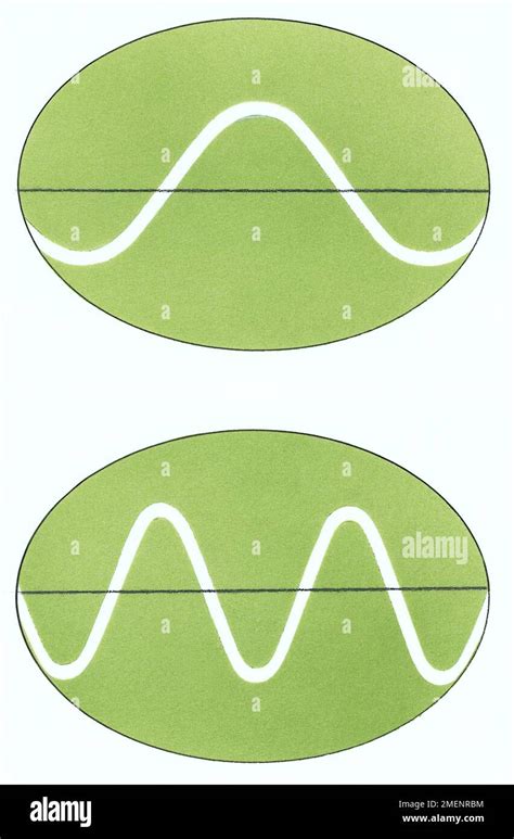 high frequency sound wave stock photo alamy