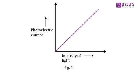 Dual Nature of Matter - Notes, Meaning, Development of the Theory