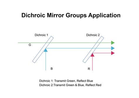 Dichroic Mirror Shanghai Optics Shanghai Optics