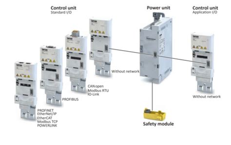 Lenze I Control Unit Standard I O With Ethercat Kabea Gmbh