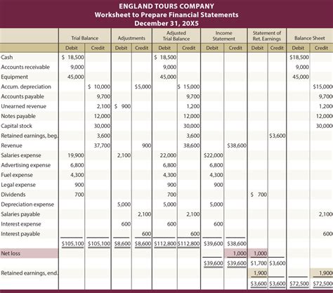 Preparing Financial Statements Principlesofaccounting — Db