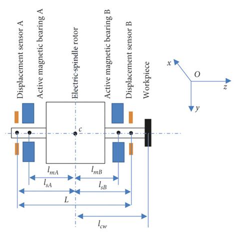 Active Magnetic Bearing Supported Motorized Spindle Milling System