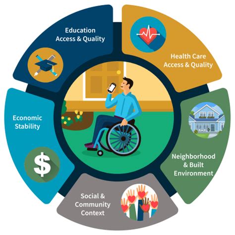 Social Determinants Of Health SDoH MediSked A CaseWorthy Company