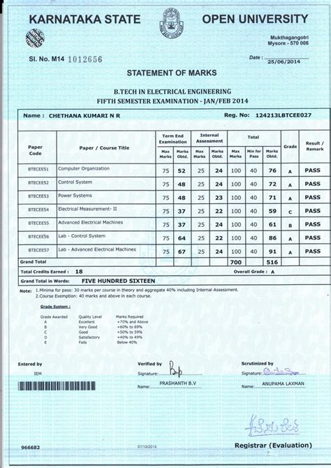 Degree Certificate Btech — Degree Certificate Required