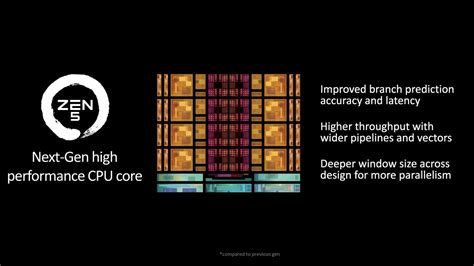 Amd Ryzen Ufficiali Tutto Su Architettura Zen E Chipset X