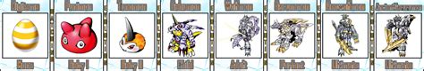 Gabumon Evolution Line #13 by Digivolutenary on DeviantArt