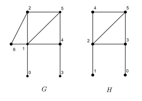 Subgraph Isomorphism — Onedal Documentation