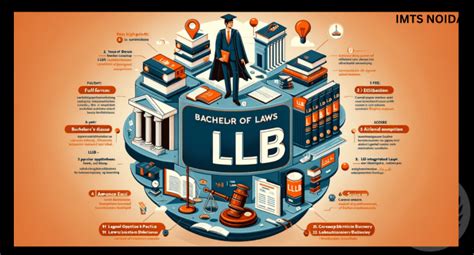 Llb Full Form Course Duration Fees Admission And Syllabus