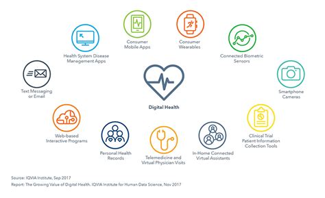 The Growing Value Of Digital Health Iqvia