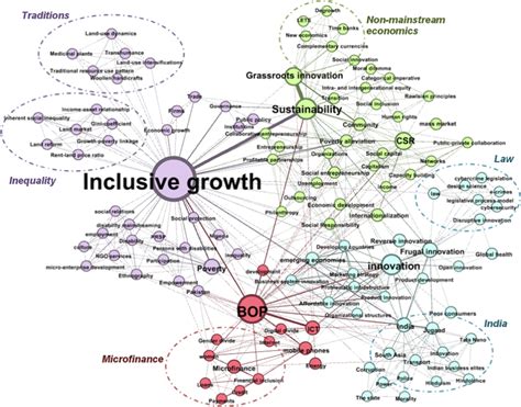 Systematic Literature Review Network Analysis Download Scientific Diagram