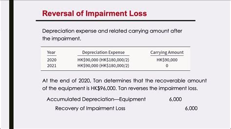 Impairment Loss Journal Entry - JaseqiVillanueva 