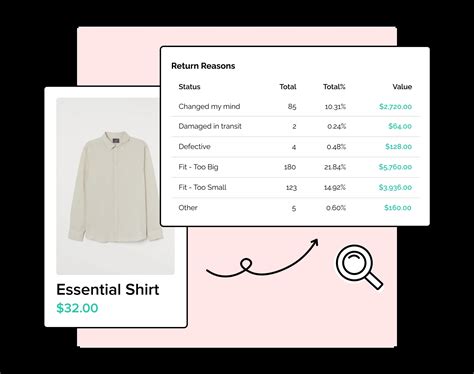 Optimizing Your Brand: Essential Ecommerce Return KPIs to Track