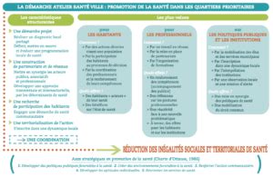 Fabrique Territoires Santé Rapport d analyse ASV Fabrique