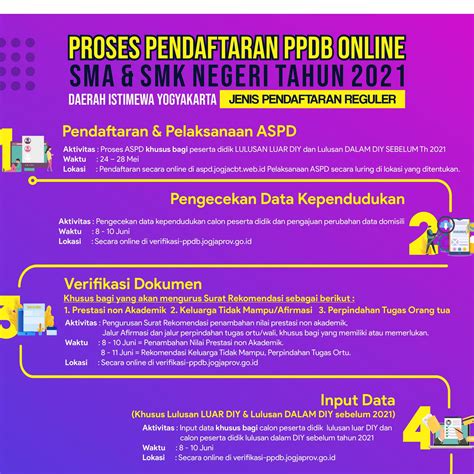 Proses Pendaftaran Ppdb Online Sma Smk Negeri Tahun Smk