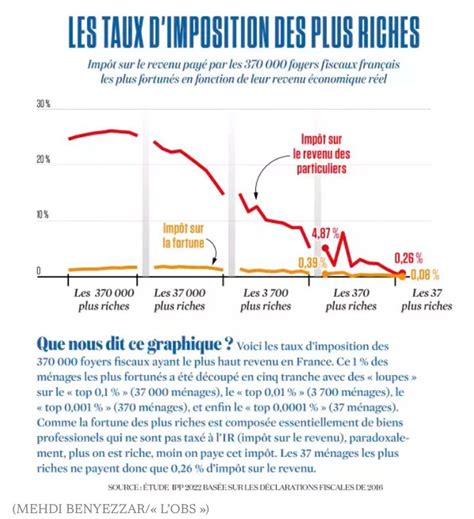 Anice Lajnef On Twitter En Regardant Ce Graphique Je Ne Peux M