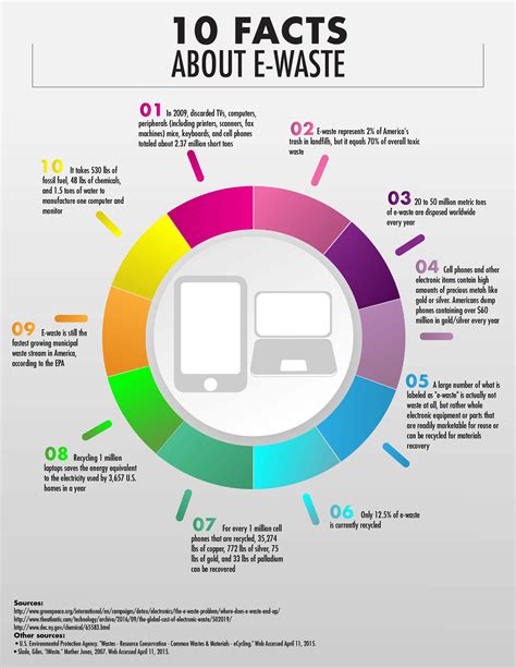 American E-Waste Recyclers at Arthur Dwyer blog