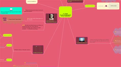 EL SABER Filosófico NATURALEZA DE LA FILOSOFÍA MindMeister Mapa Mental