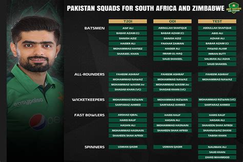 Pak Vs Sa Pakistans Squad For South Africa And Zimbabwe Series