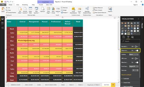 Power Bi Matrix Layouts