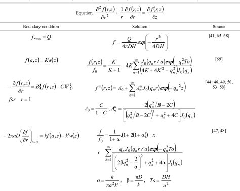 Table 1 From Application Of Bessel S Functions In The Modelling Of