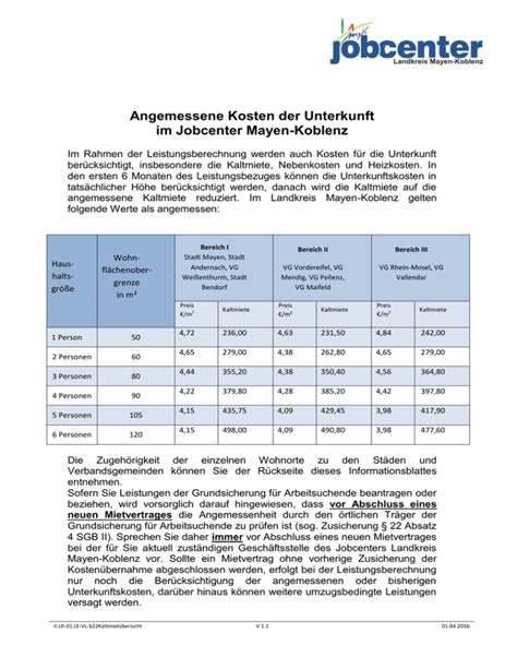 Angemessene Kosten Der Unterkunft Im Jobcenter Mayen