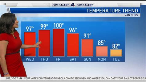 Nbc Los Angeles Los Angeles News Local News Weather Traffic