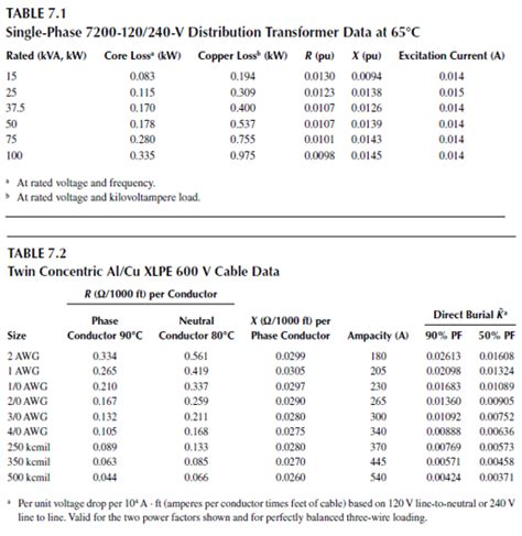 Three Phase Transformer Kva Chart