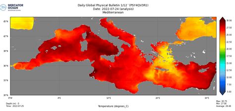 Mediterranean Water Temperature Map