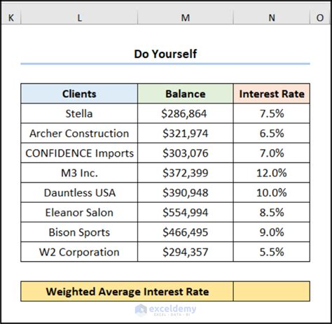 How To Calculate Weighted Average Interest Rate In Excel 3 Ways