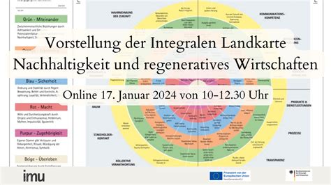 Online Workshop Zur Integralen Landkarte Nachhaltigkeit Und