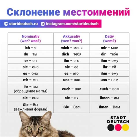 Немецкий язык - Start Deutsch | ВКонтакте
